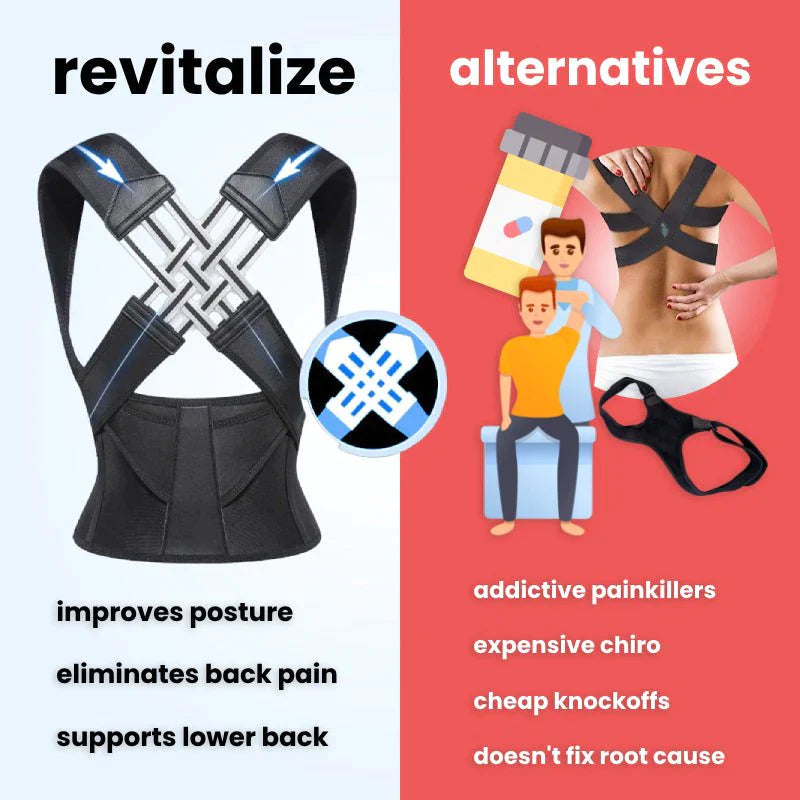 Comparison between a posture corrector back brace that improves posture and supports the lower back, versus alternatives like painkillers and expensive chiropractic treatments. Ideal back brace for posture correction and back pain relief.