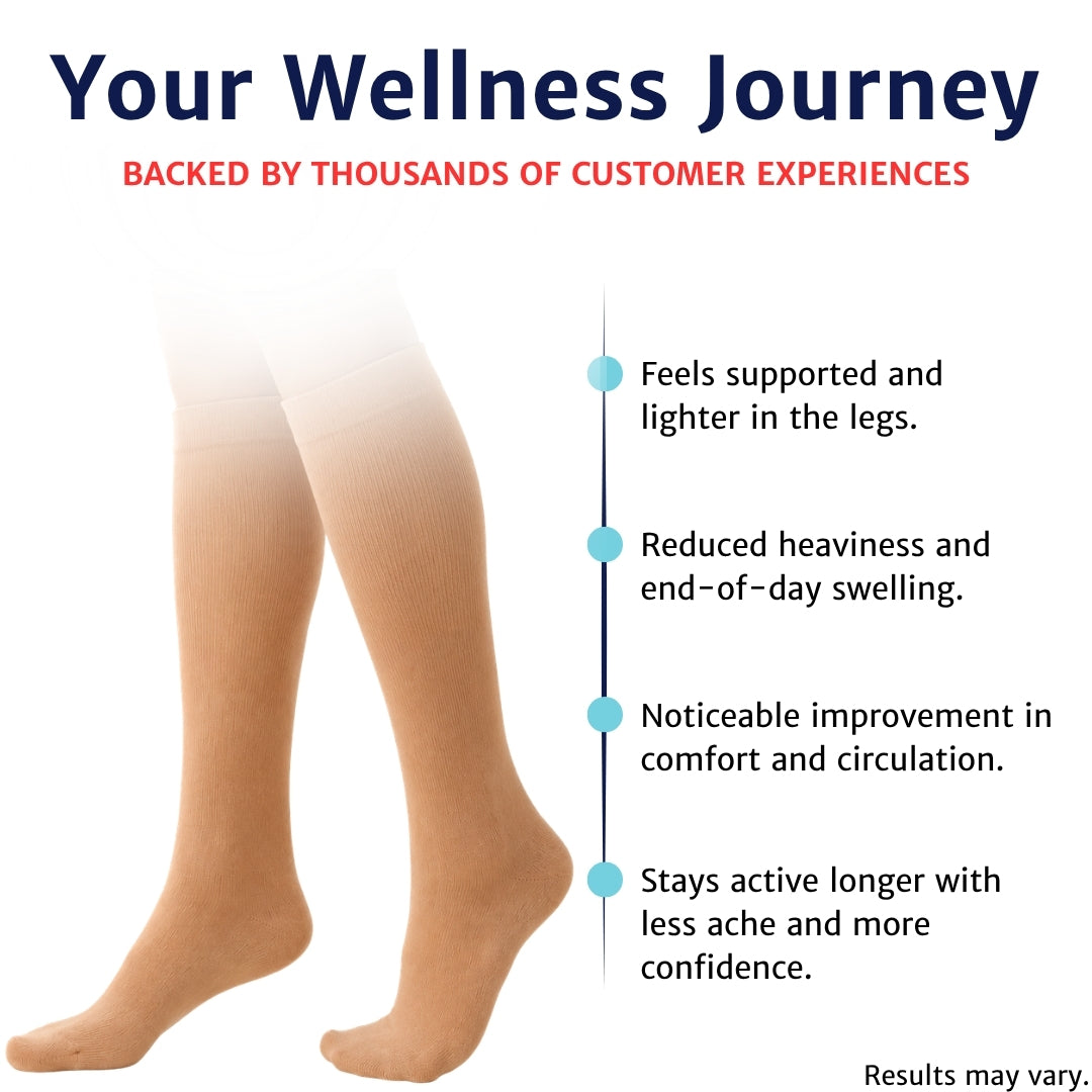 Circula Compression Socks supporting tired legs through long days on your feet