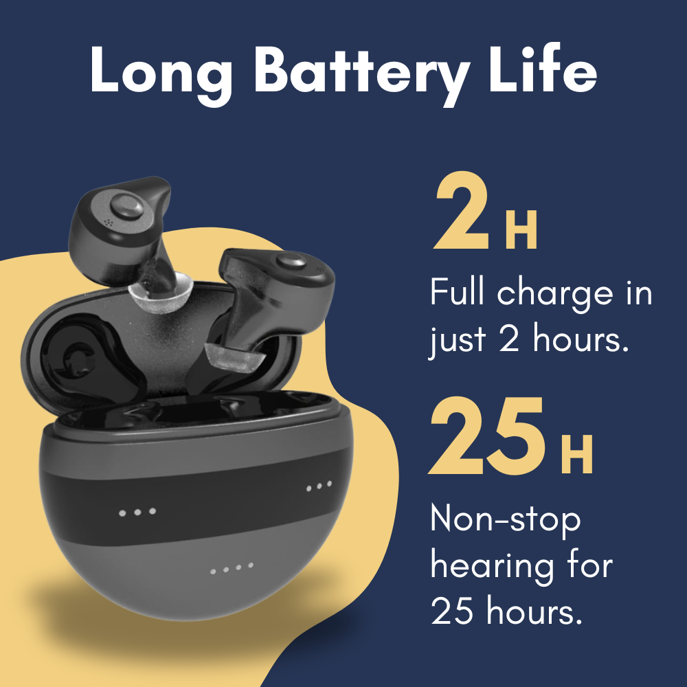 WeRelieve™ Invisible Hearing Aid