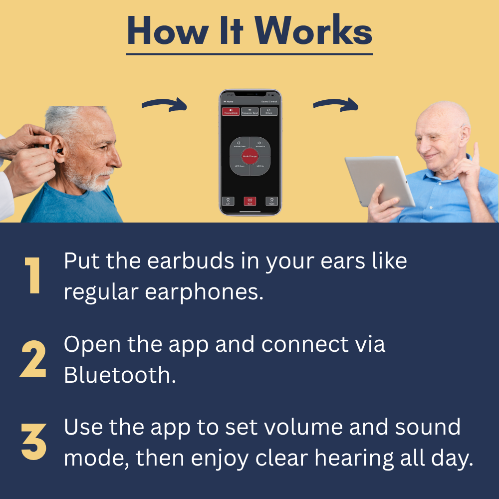 WeRelieve™ Invisible Hearing Aid
