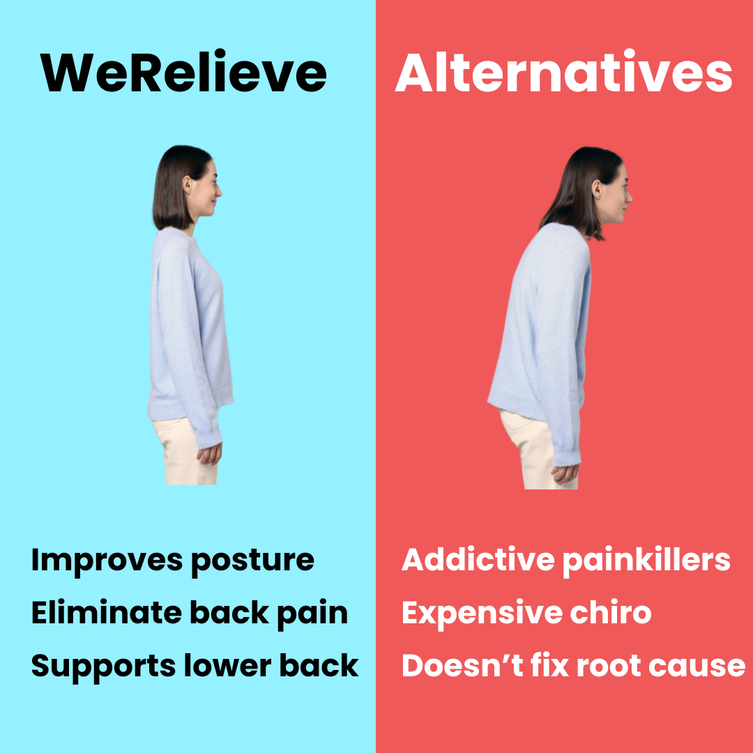 WeRelieve™ Back Support