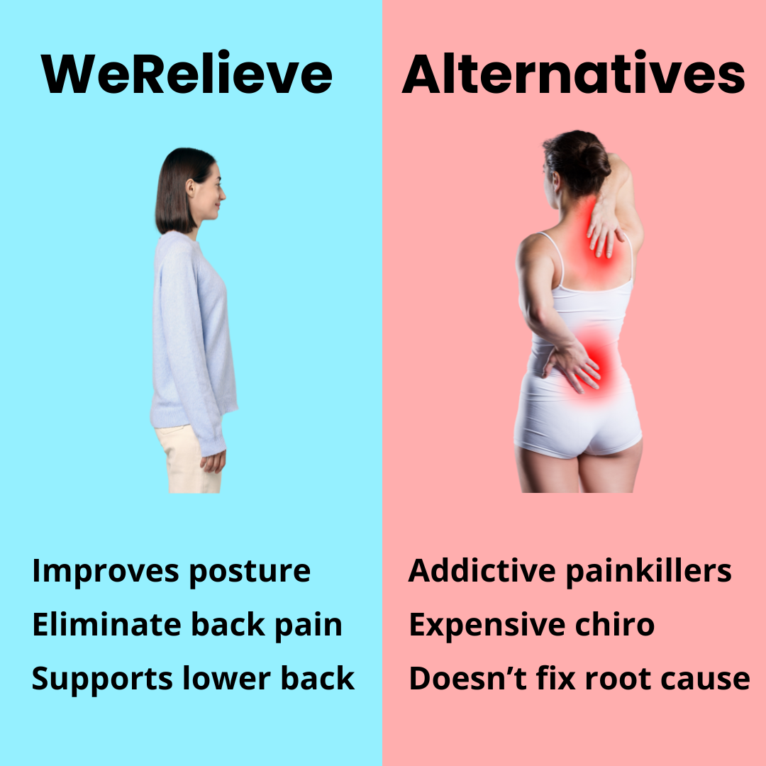 WeRelieve™ Back Support