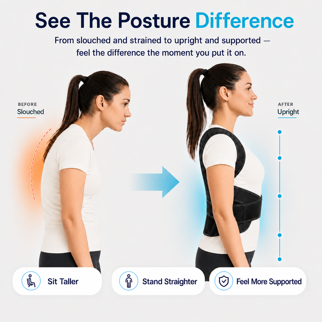Before and after comparison of a woman's posture using the CoreLift back straightener, showing the change from slouched to upright with shoulder and back support