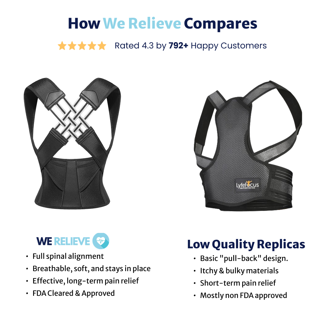 Revitalize Posture Corrector