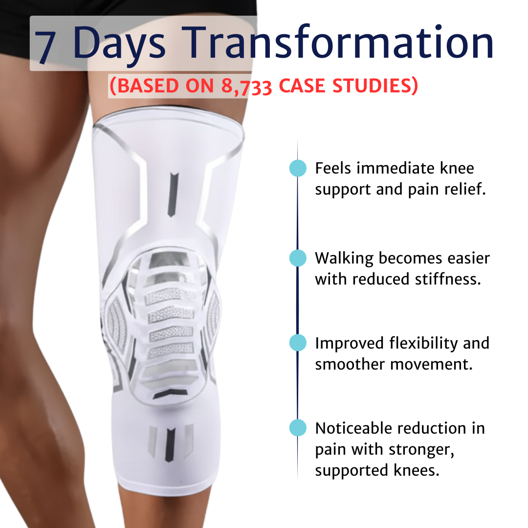 Knee compression sleeve worn on the leg with a vertical timeline graphic illustrating a multi day transformation based on case study visuals.