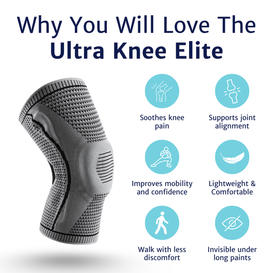 Ultra Knee Elite knee sleeve infographic showing knee compression sleeve benefits including knee support, joint alignment, mobility improvement, and knee pain relief