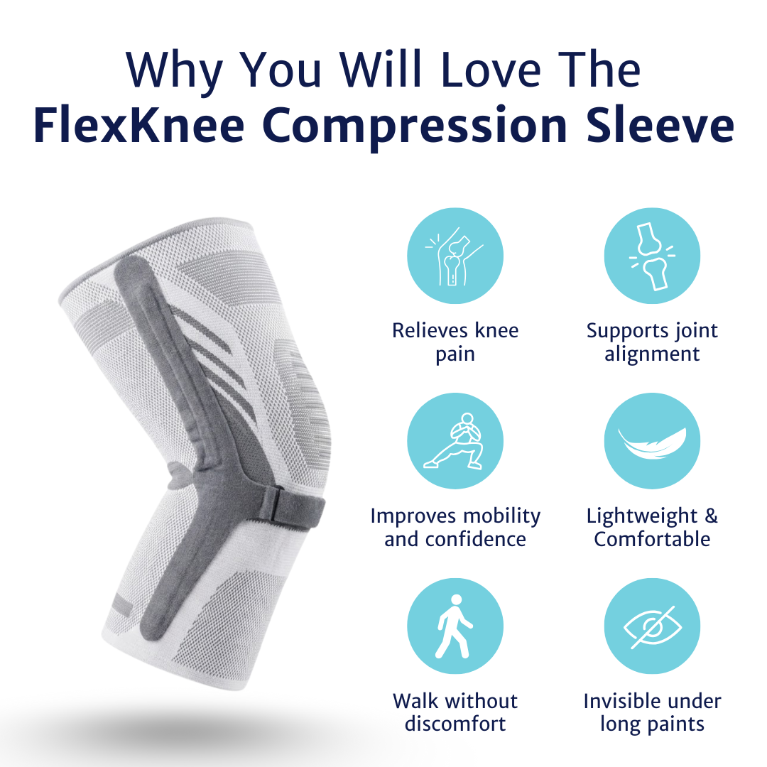 Knee sleeves displayed with visual icons illustrating structure, fit, and everyday wear design.