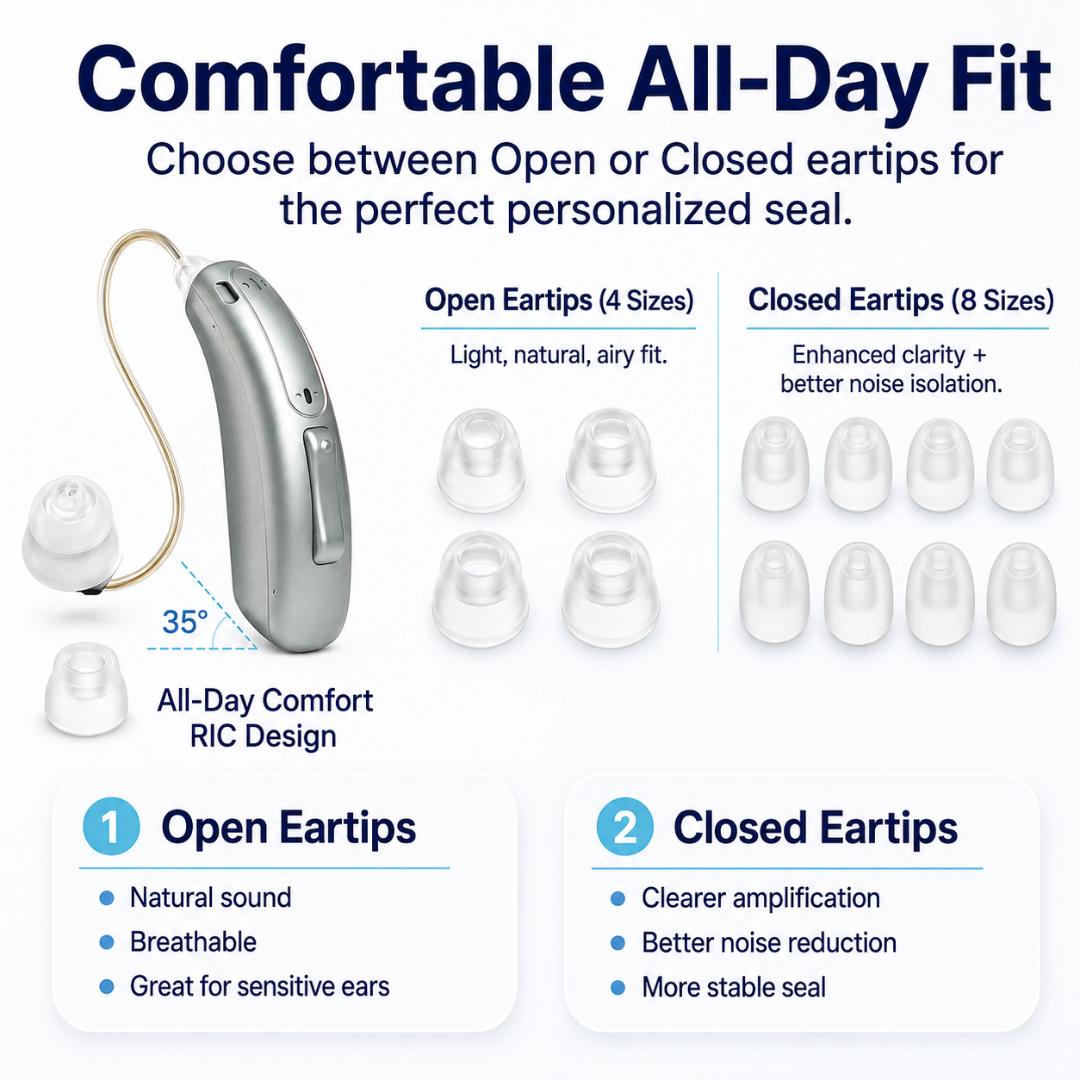 OTC hearing aid with open and closed eartips for a comfortable all-day fit, offering natural sound, clearer amplification, noise reduction, and a stable personalized seal.