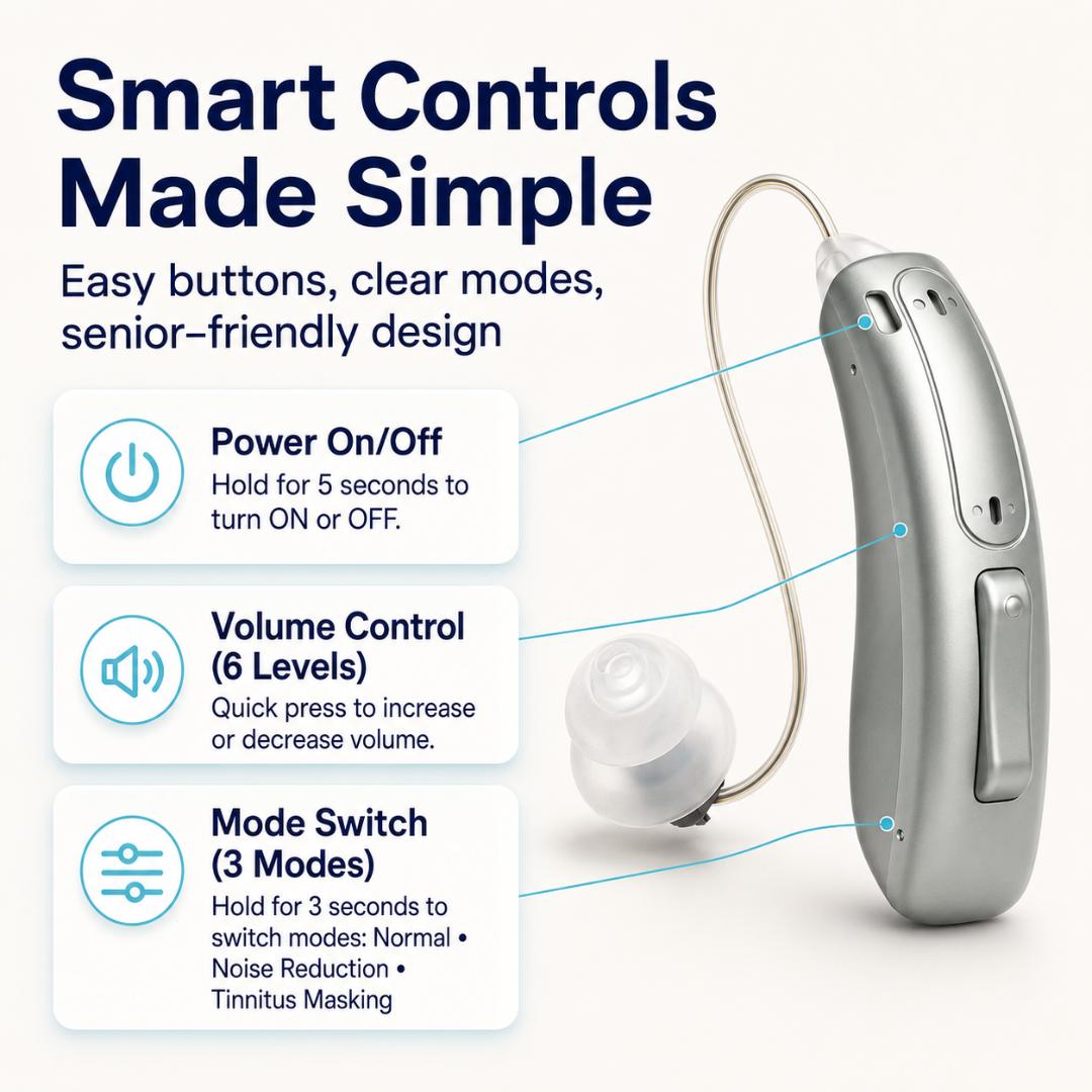 OTC hearing aid with simple smart controls, including power on/off, 6-level volume control, and 3 listening modes for a senior-friendly hearing experience.