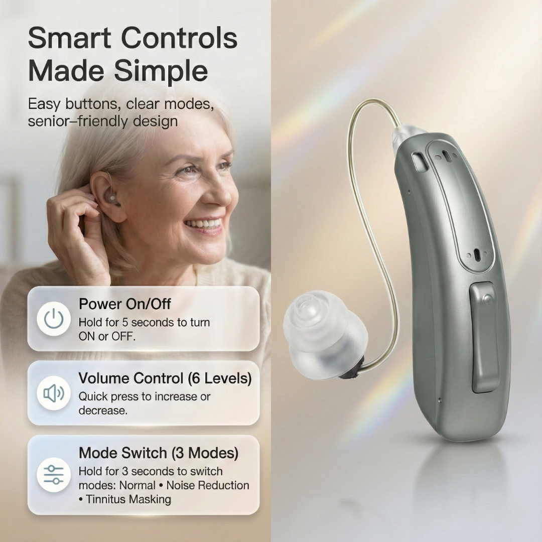 Graphic titled Smart Controls Made Simple showing a smiling older woman adjusting her WeRelieve OTC hearing aid. The image includes a large close-up of the silver device's single button, highlighting its senior-friendly design. Text callouts explain the functions: hold 5 seconds for power, quick press for 6 volume levels, and hold 3 seconds to switch between Normal, Noise Reduction, and Tinnitus Masking modes. Designed as one of the best hearing aids for ease of use without complicated apps.